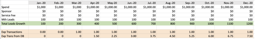 real estate roi calculator