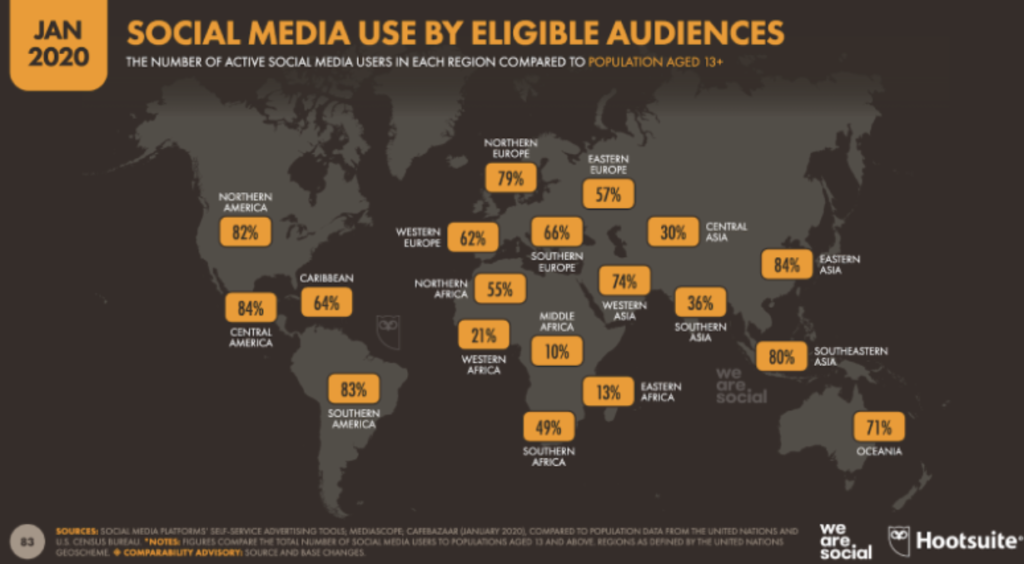 social media by countries