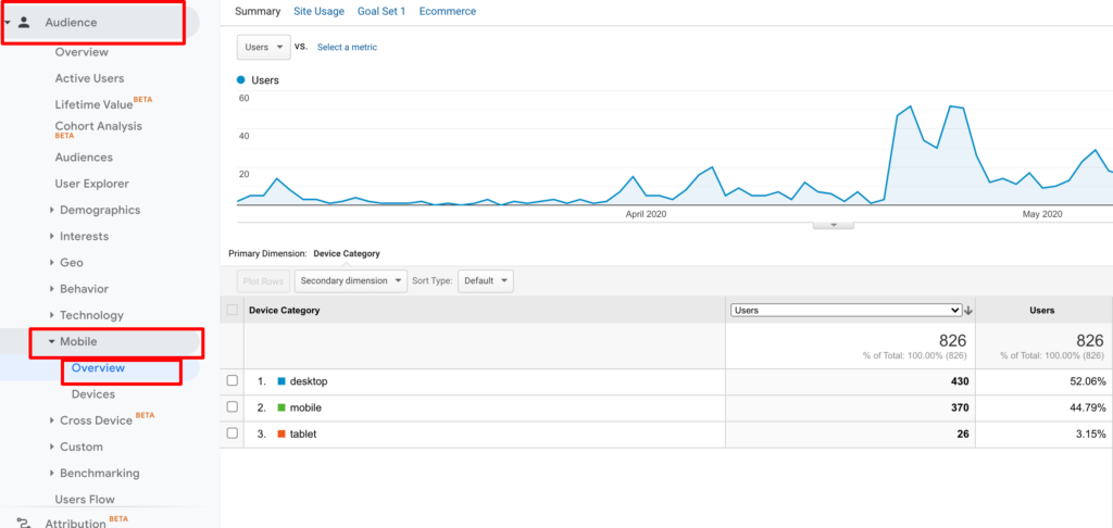 Devis report in Google Analytics for Real Estate professionals