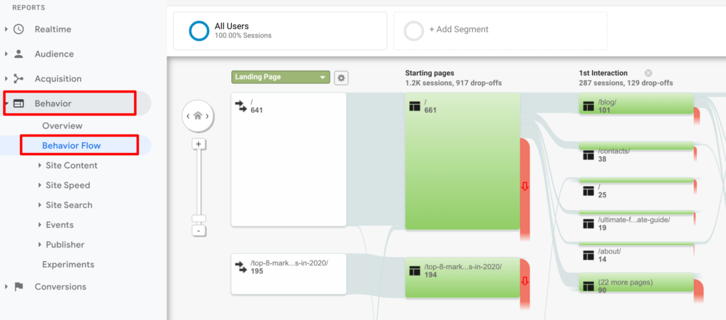 behaviour flow report google analytics