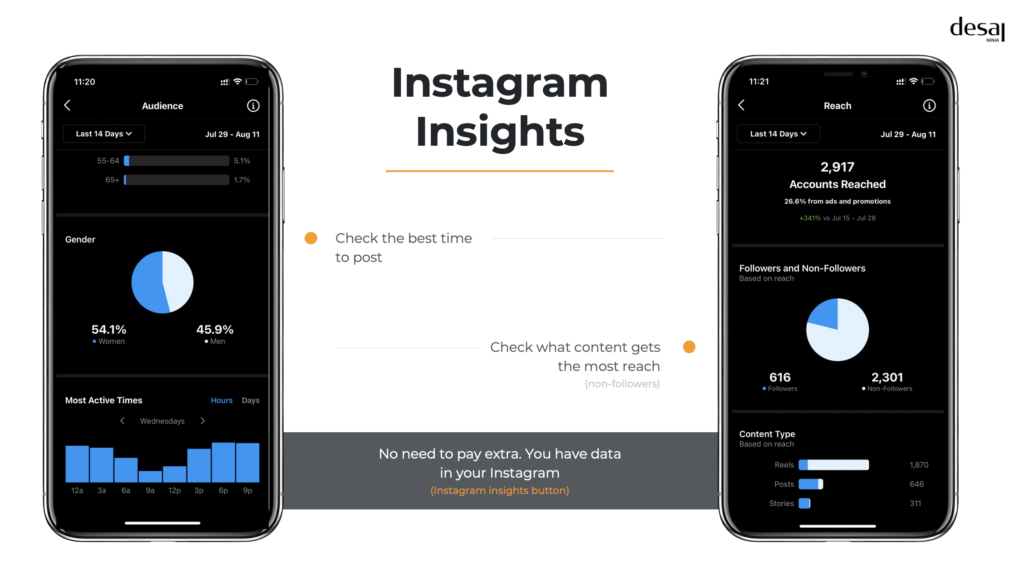 Instagram Insights